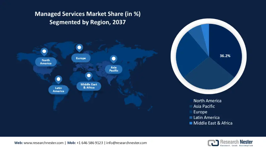 Managed Services Market size